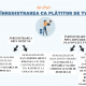 Trecerea la statutul de persoană impozabilă plătitoare de TVA. Actualitate în limite și plafoane