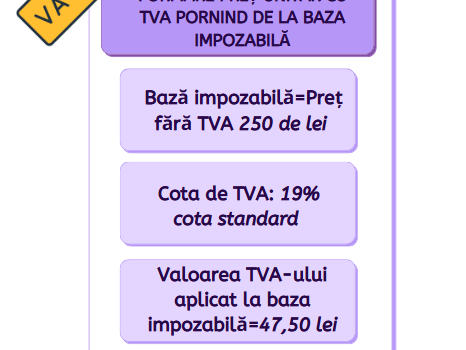 Sistemul TVA la încasare. Mod de completare a formularului D700