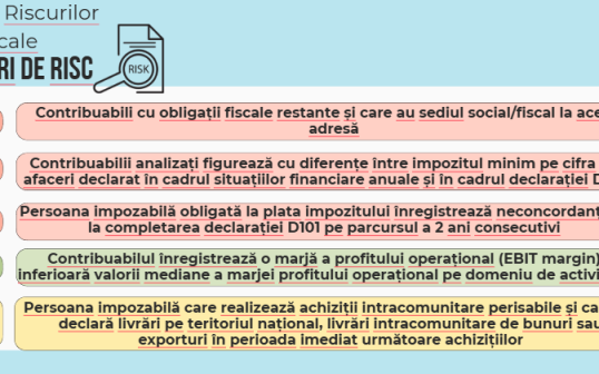 Cum poate crește gradul de risc fiscal al afacerii tale?