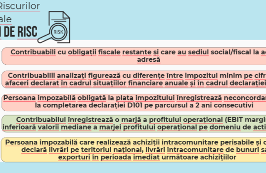 Raportul de gestiune zilnic