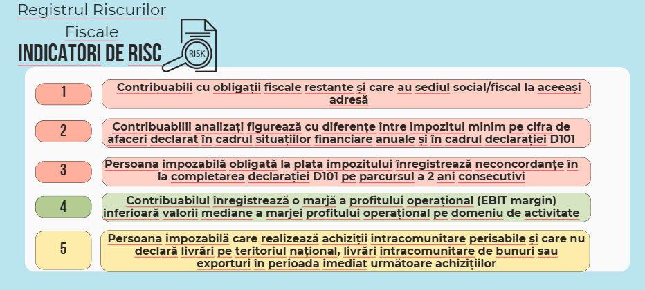 Cum poate crește gradul de risc fiscal al afacerii tale?