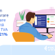 Modificare automată cote de TVA în programul Facturis Online