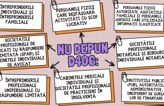 Care sunt aspectele de care trebuie să ții cont la momentul actual pentru a avea certitudinea întocmirii corecte a registrului de casă? Episodul I