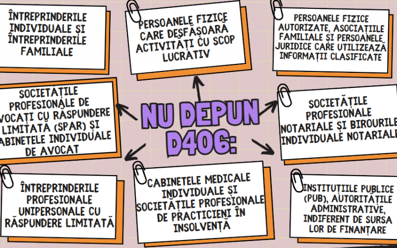 Noi reglementări cu privire la exceptarea anumitor contribuabili de la obligativitatea depunerii fișierului SAF-T – Ce este nou sub soare?