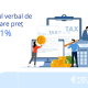 Procesul Verbal de Modificare de Preț în contexul modificării cotei de TVA